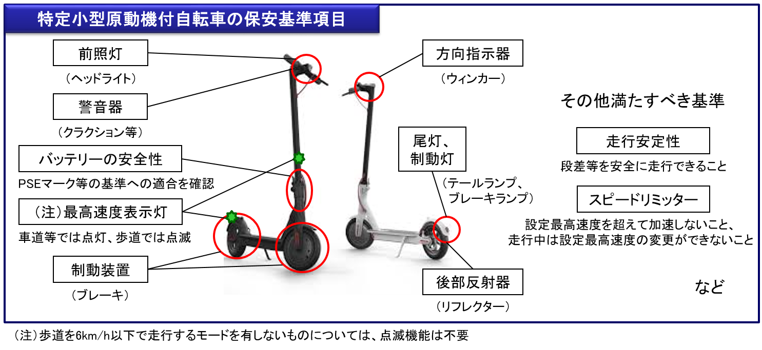 特定小型原動機付自転車の保安基準項目.png